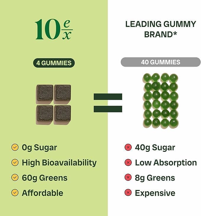 Jaje Health 10ex Supergreens Gummies w/Probiotics