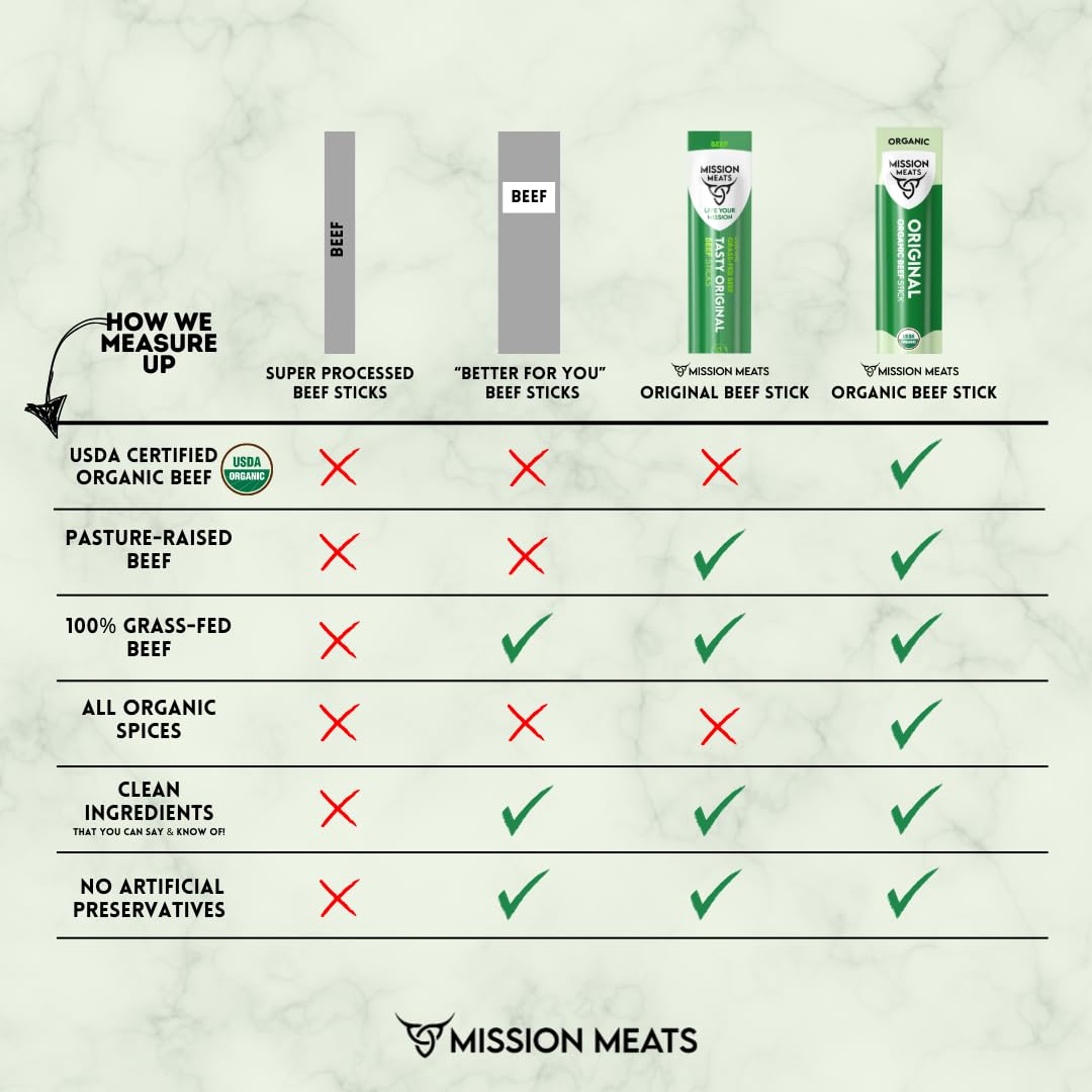 Grass-Fed Beef Sticks 72-Pack