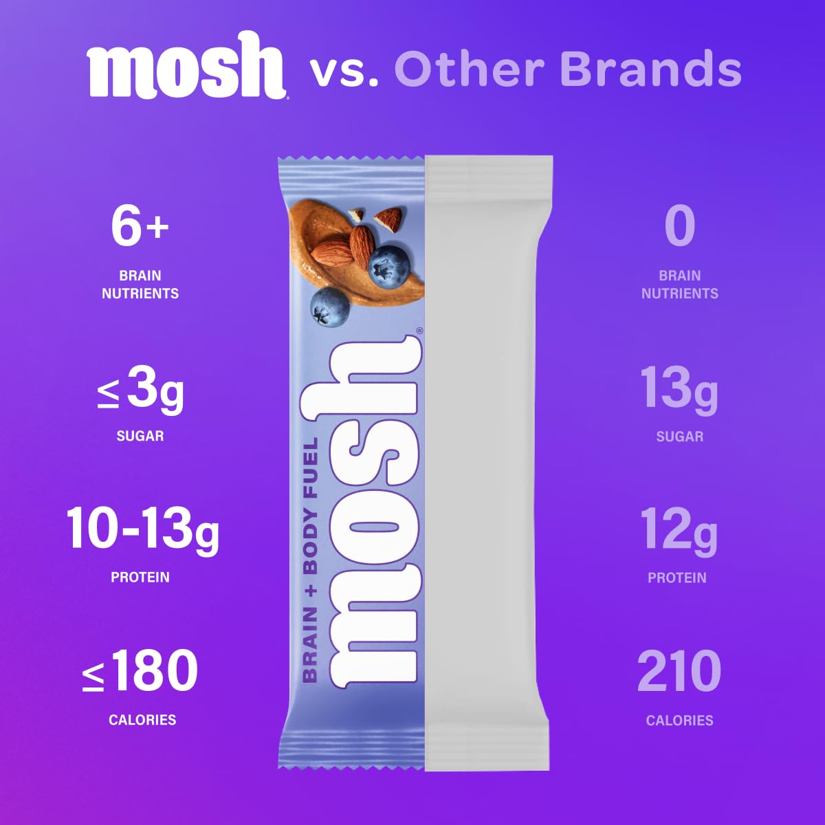 Protein Bar Parent