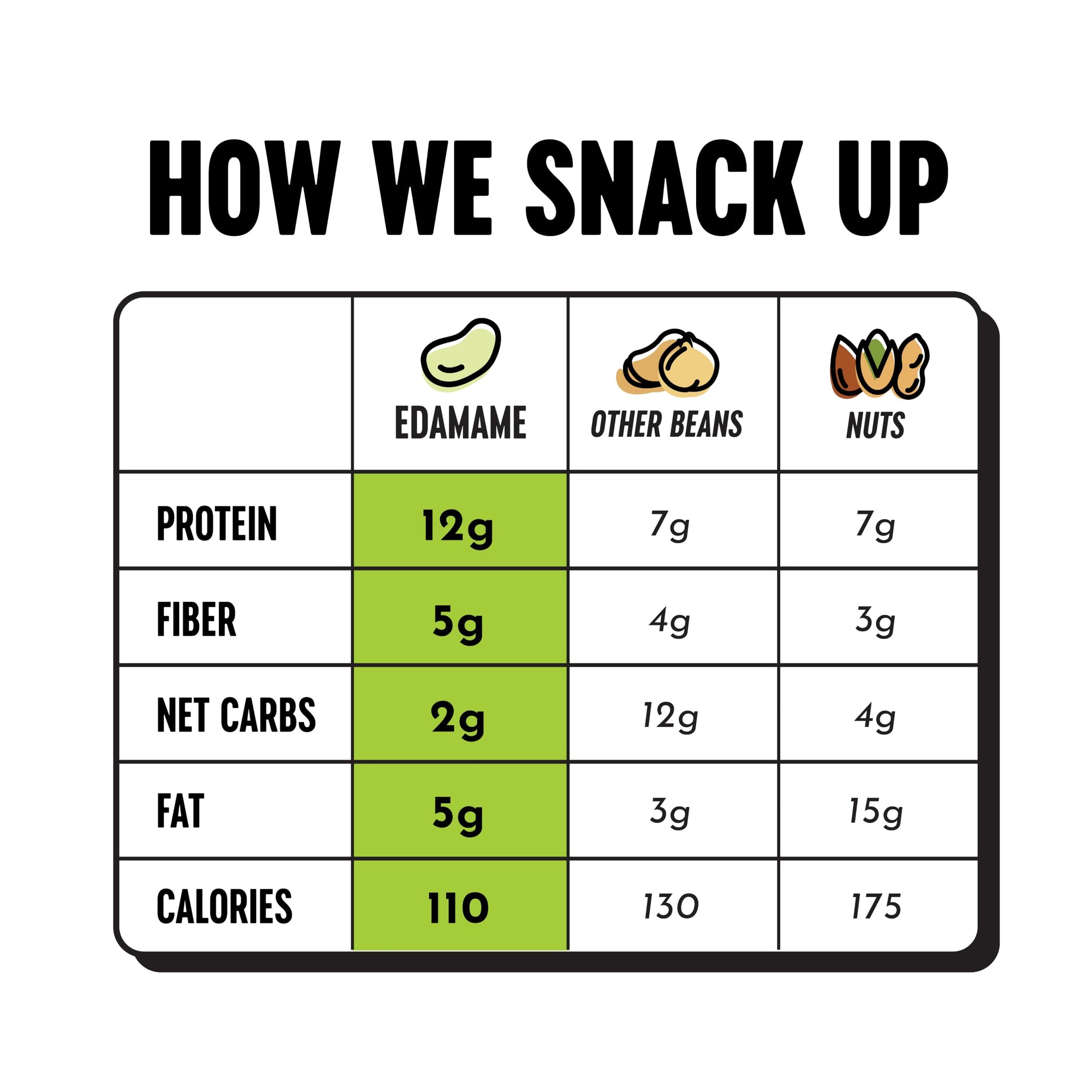Crunchy Roasted Edamame Snacks 10-Pack