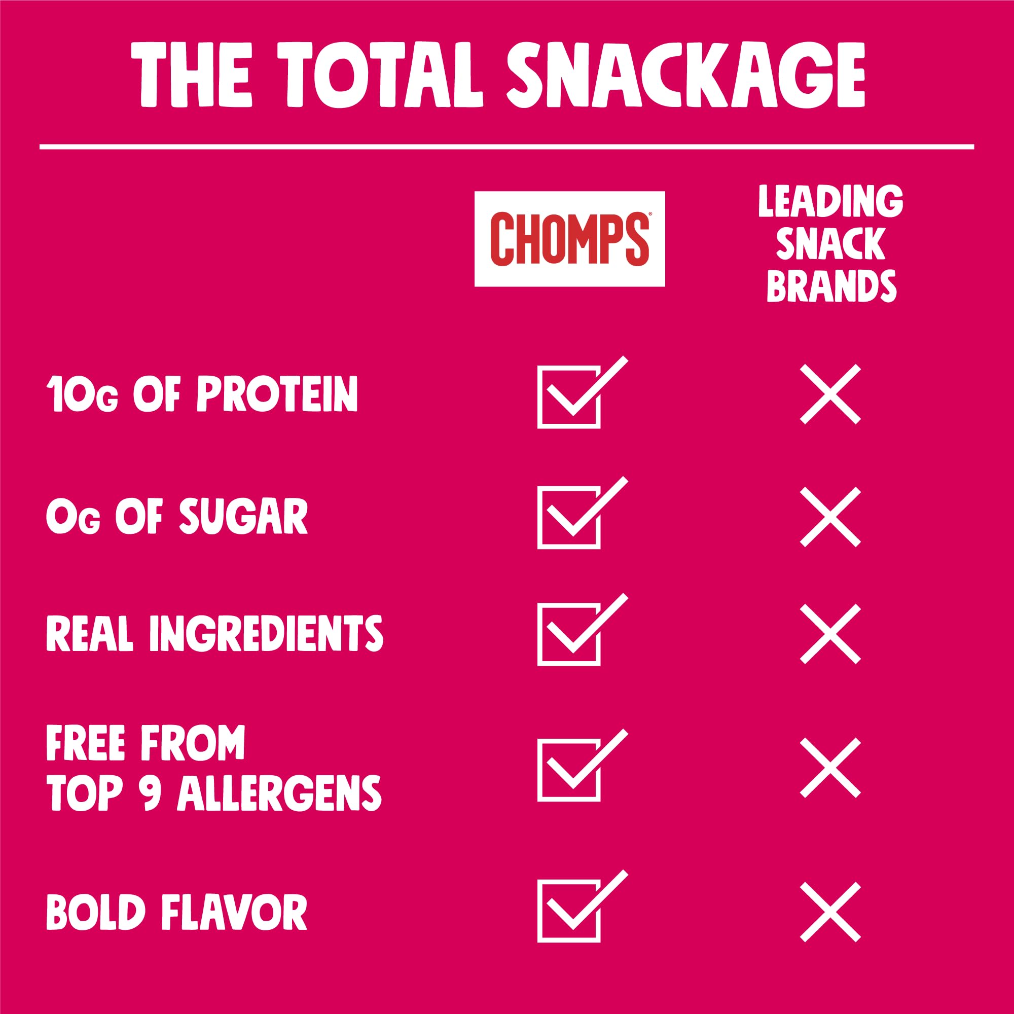 CHOMPS Original Beef Jerky Snack Sticks