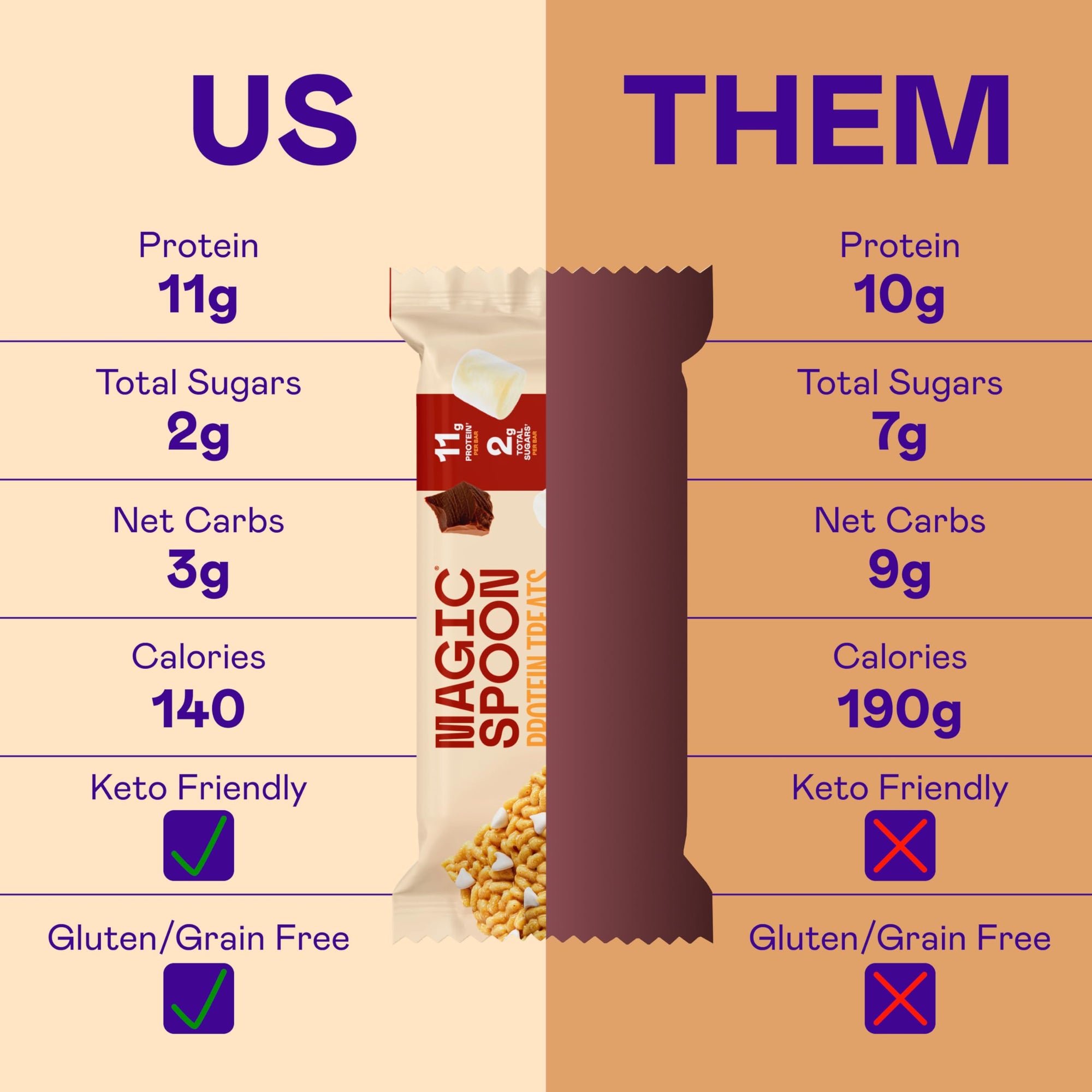 Magic Spoon SNACK_FOOD_BAR