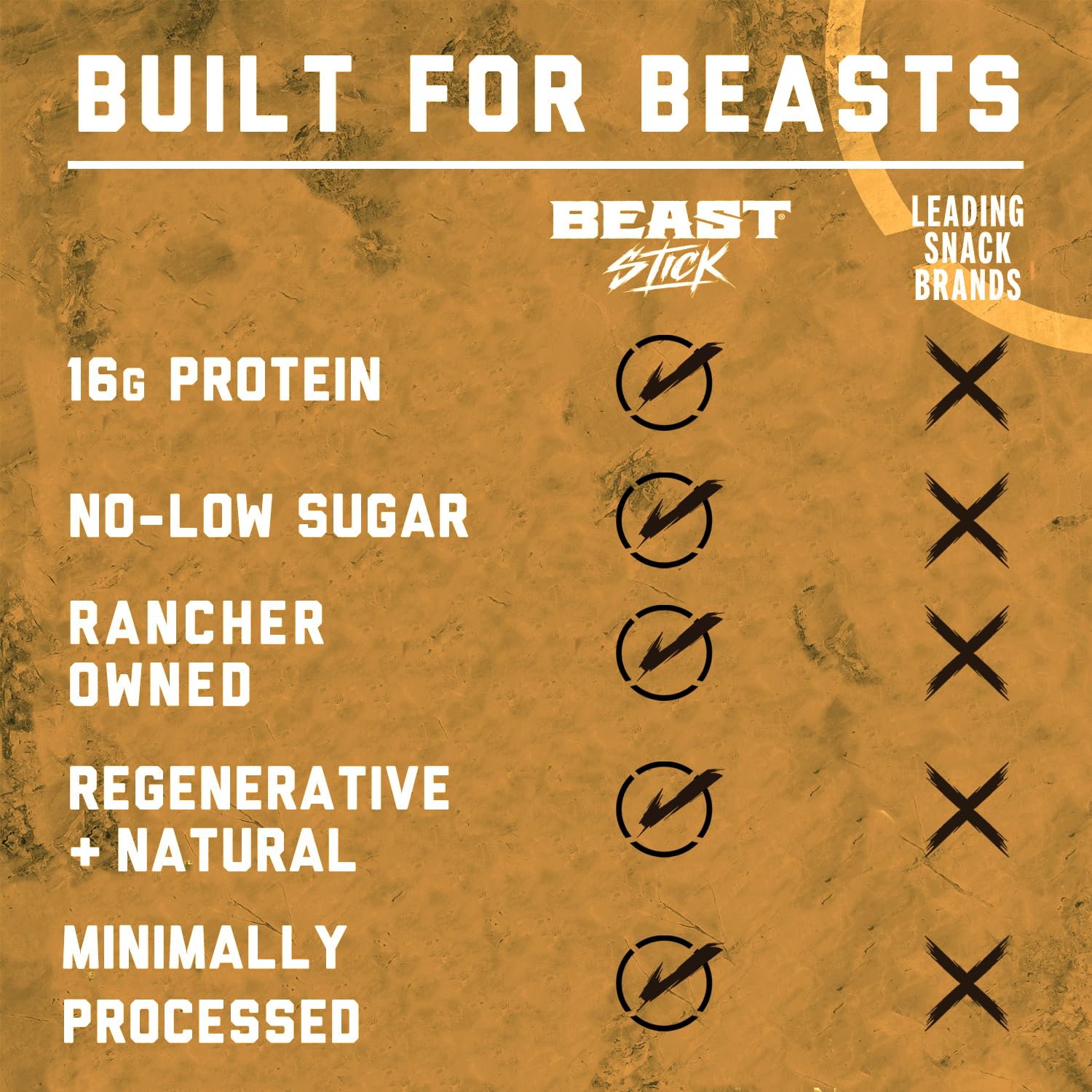 High Protein Meat Sticks 16-Pack