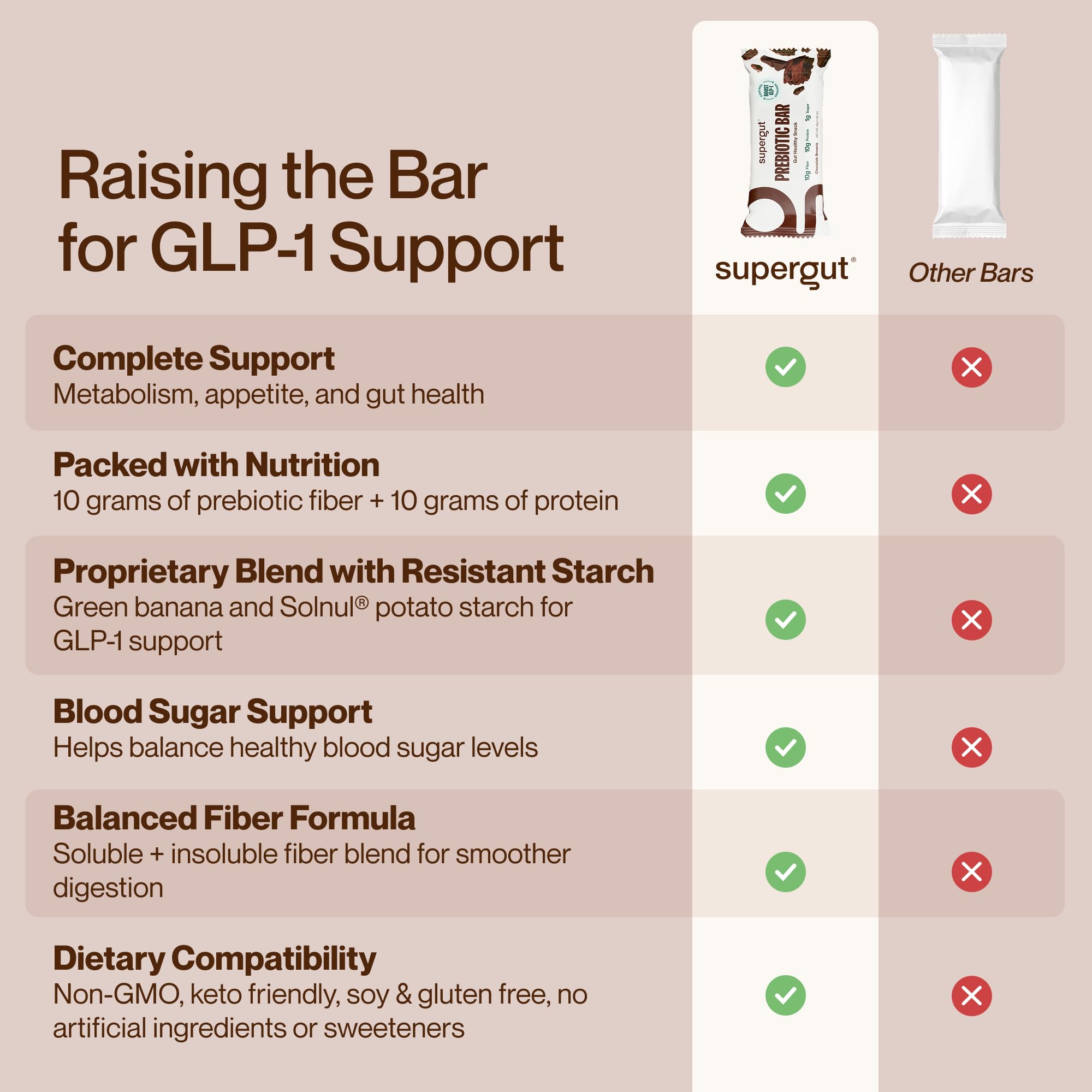 Prebiotic Protein Bars