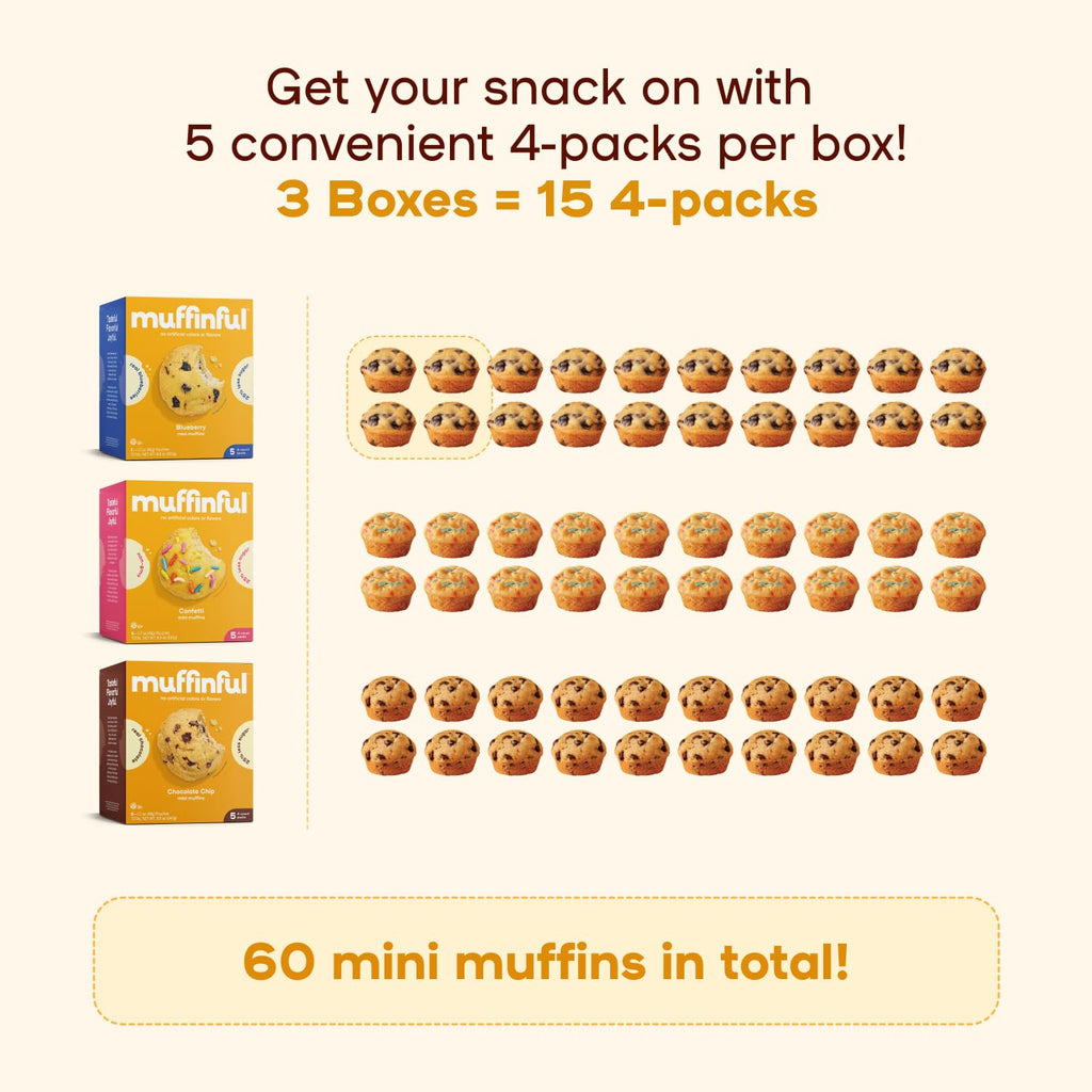 Mini Muffins Variety Pack 60-Pack