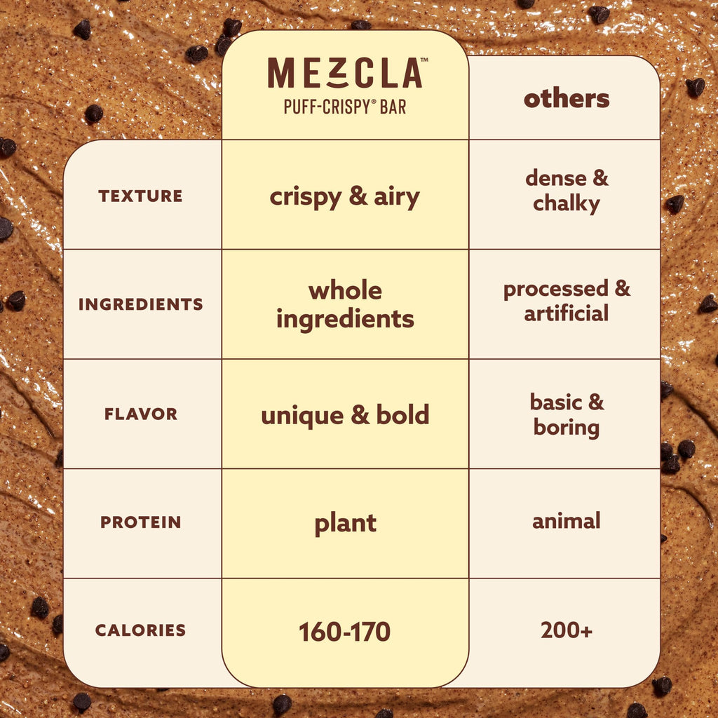 Vegan Plant Protein Bars 10g Protein
